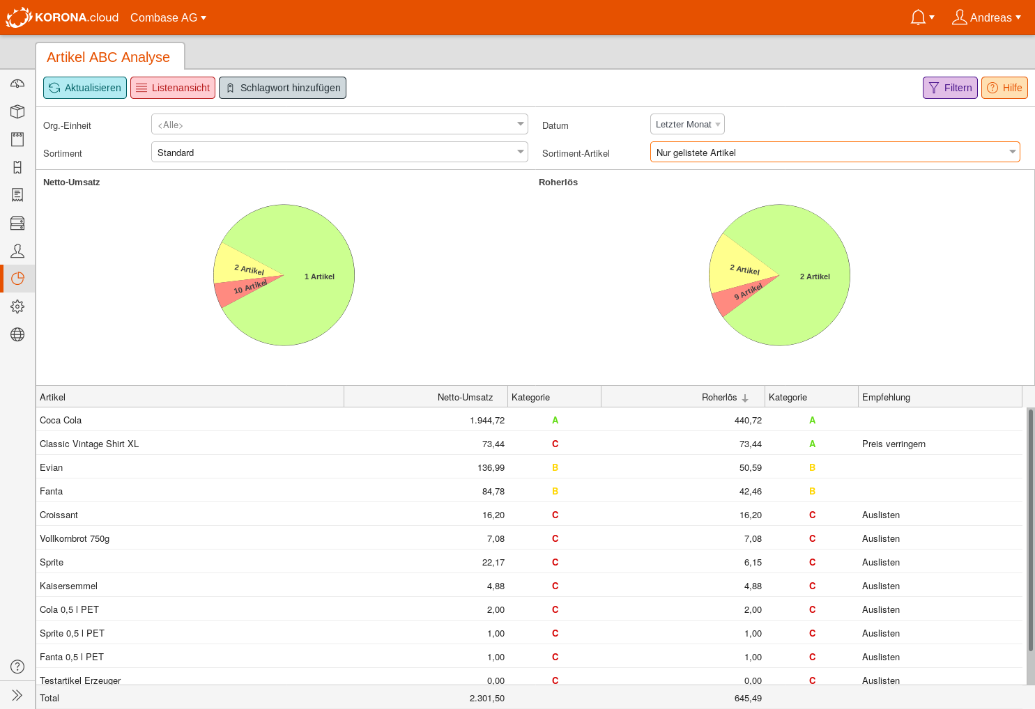 Artikel ABC Analyse Handbuch KORONA pos